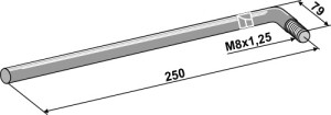 Indicatiestaaf