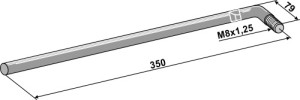 Indicatiestaaf