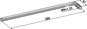 Indicatiestaaf